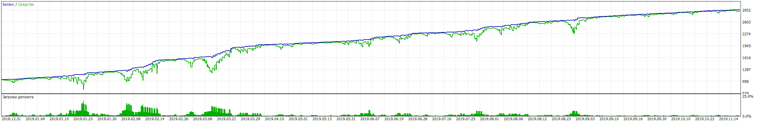 VR Smart Grid Lite MT5 - expert for MetaTrader 5