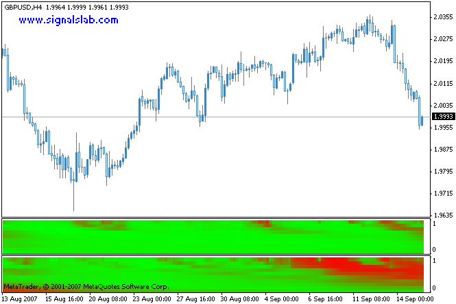 Correlation by njel - indicator for MetaTrader 4