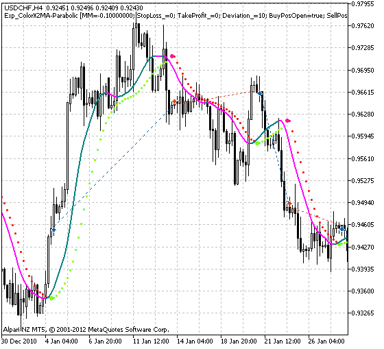 Exp_ColorX2MA-Parabolic - expert for MetaTrader 5