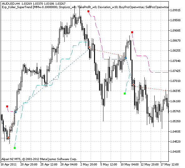 Exp_Kolier_SuperTrend - expert for MetaTrader 5
