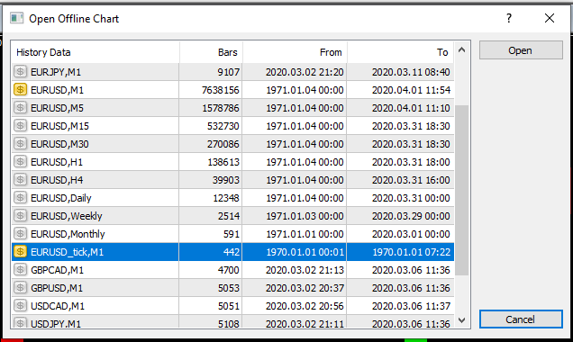 Tick ​​Chart in MQL4 - indicator for MetaTrader 4