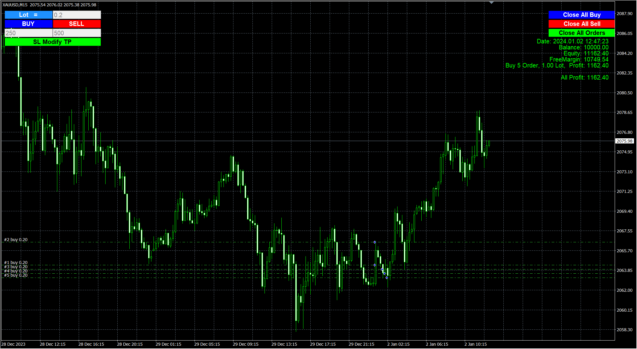 Buy Sell Close Manual trading EA for trading newbies - expert for MetaTrader 4