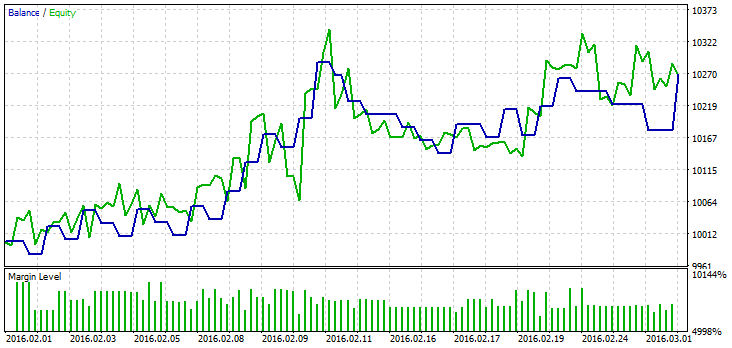 Multicurrency Expert - expert for MetaTrader 5