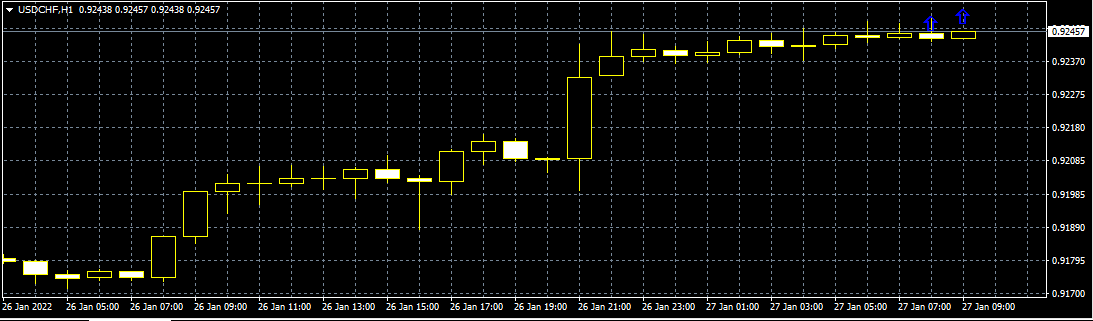 Tolerance for High Indicator - indicator for MetaTrader 4