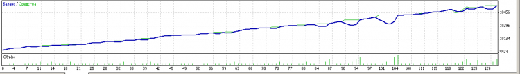 VR---SETKA---3 - expert for MetaTrader 4