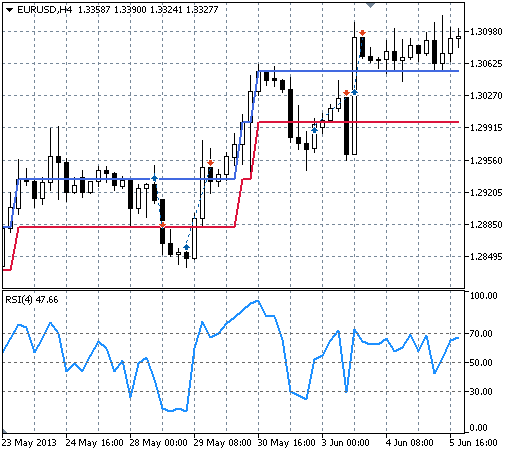 Renko Line Break vs RSI EA - expert for MetaTrader 5