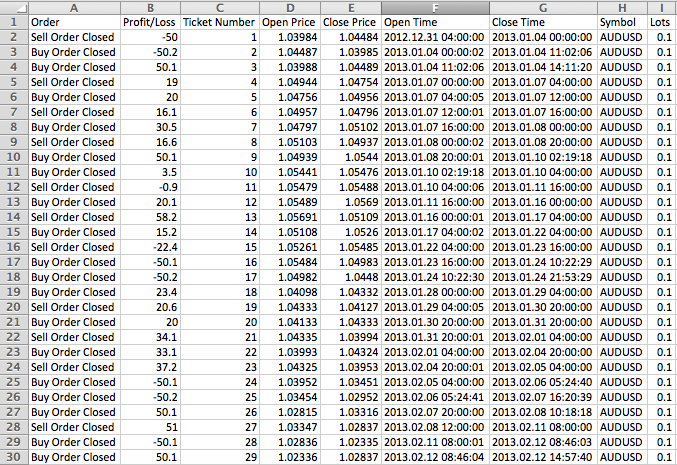 Trades to CSV - expert for MetaTrader 4