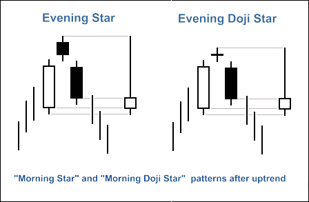 MQL5 Wizard - Trade Signals Based on Morning/Evening Stars + MFI - expert for MetaTrader 5