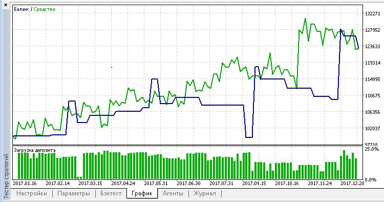 Futures Portfolio Control Expiration - expert for MetaTrader 5