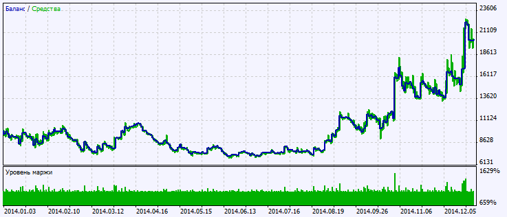 Exp_Modified_Optimum_Elliptic_Filter - expert for MetaTrader 5