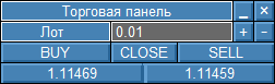 The MasterWindows Library - library for MetaTrader 4