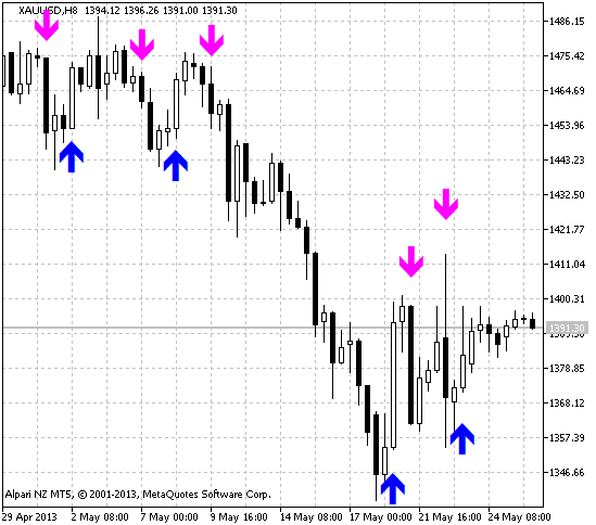 IINWMARROWS - indicator for MetaTrader 5