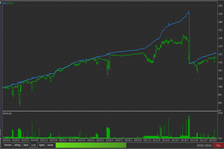 Easy to use Hedging Class for MQL5 by Peter Mueller - library for MetaTrader 5