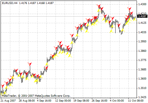 MultiTrend_Signal_KVN - indicator for MetaTrader 4