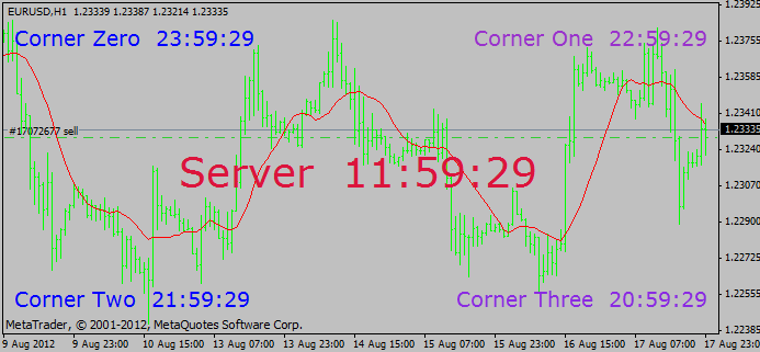 clock displaying time in main chart - indicator for MetaTrader 4