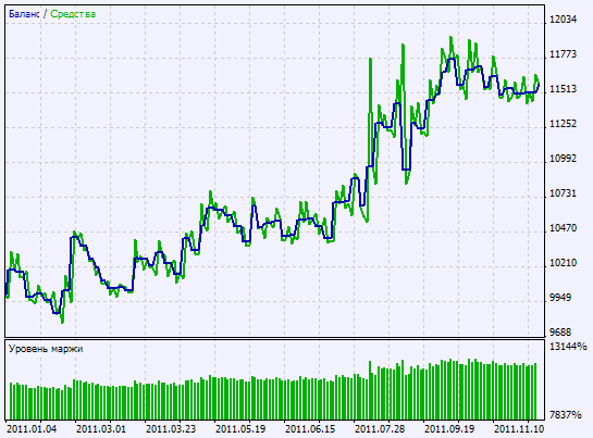Exp_ColorX2MA-Parabolic - expert for MetaTrader 5