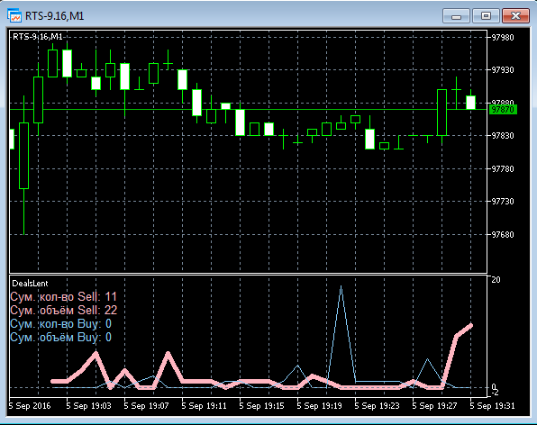 Feed of all deals - indicator for MetaTrader 5