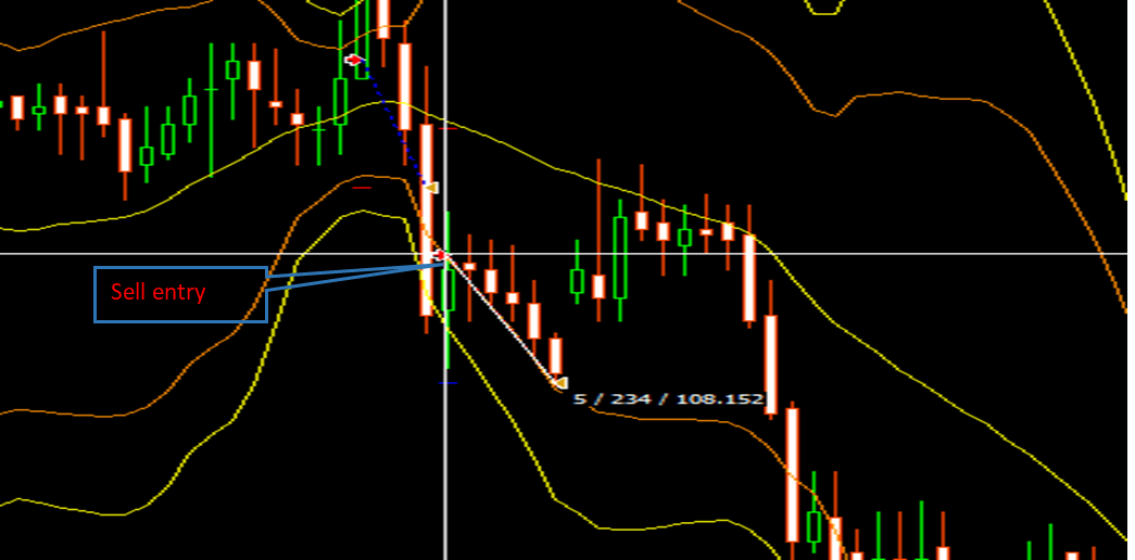 The Double Bollinger Band Strategy MT4 - expert for MetaTrader 4