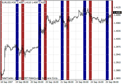 i-ParamonWorkTime - indicator for MetaTrader 4