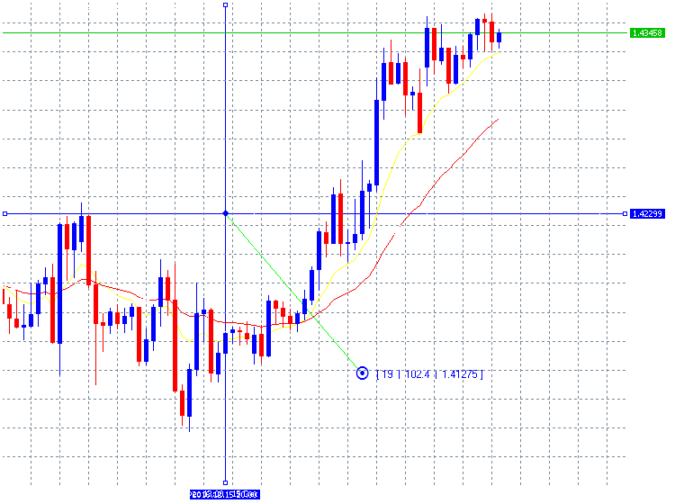 iCrosshairClickTarget - indicator for MetaTrader 5