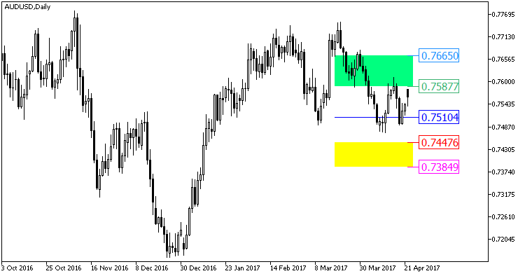 GRFLLeadingEdger_Pivot_HTF - indicator for MetaTrader 5