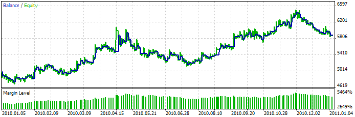 MQL5 Wizard - Trade Signals Based on Crossover of Lines of the Alligator Indicator - expert for MetaTrader 5