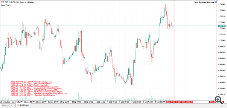 News Detector for Mt4 & MT5 - expert for MetaTrader 4