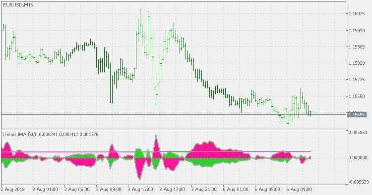 iTrend JMA - indicator for MetaTrader 5