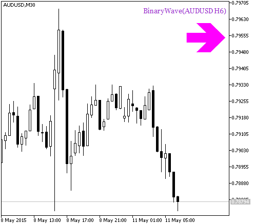 BinaryWave_HTF_Signal - indicator for MetaTrader 5
