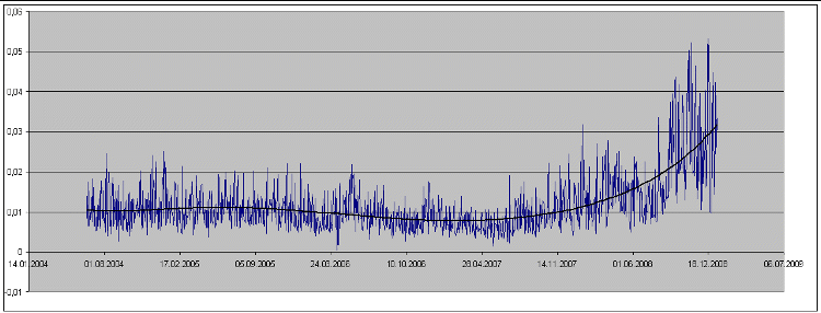 NTK 07 - expert for MetaTrader 4