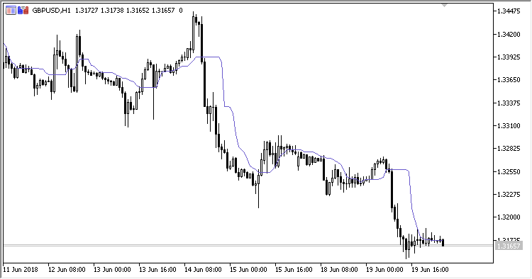 RMI - indicator for MetaTrader 5