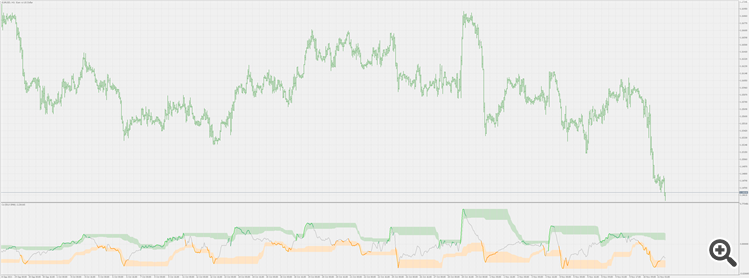 CCI (mimic) - indicator for MetaTrader 5