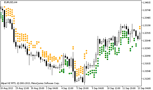 X4Period_Stochastic_Arrows - indicator for MetaTrader 5