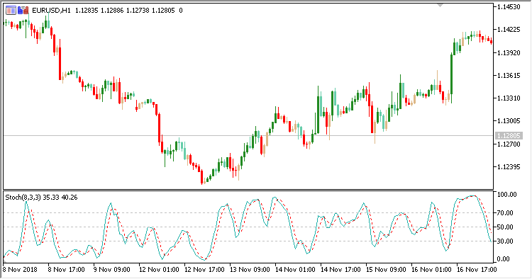Stochastics_Overlay - indicator for MetaTrader 5