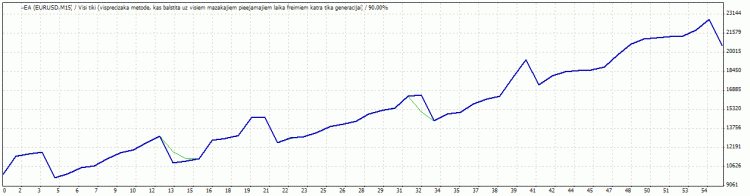 FSS longtradeScalper - expert for MetaTrader 4