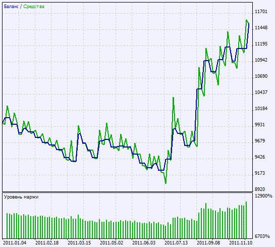 Exp_Kolier_SuperTrend - expert for MetaTrader 5