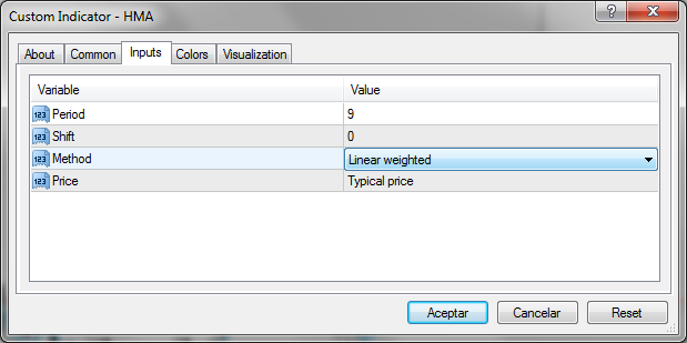 Hull Moving Average - indicator for MetaTrader 4