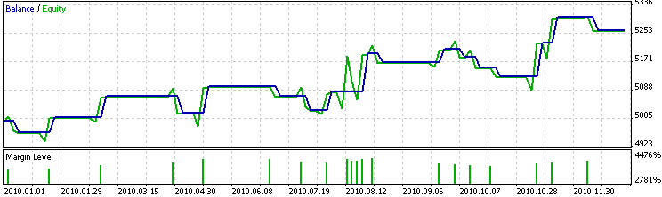 MQL5 Wizard - Trade Signals Based on Crossover of Two EMA with intraday time filter - expert for MetaTrader 5