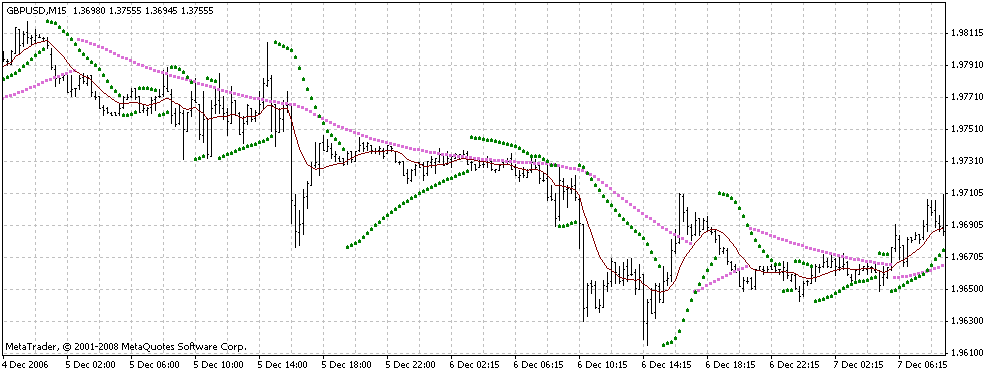 Ma_Parabolic_st2 - indicator for MetaTrader 4