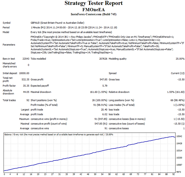 FMOneEA - expert for MetaTrader 4