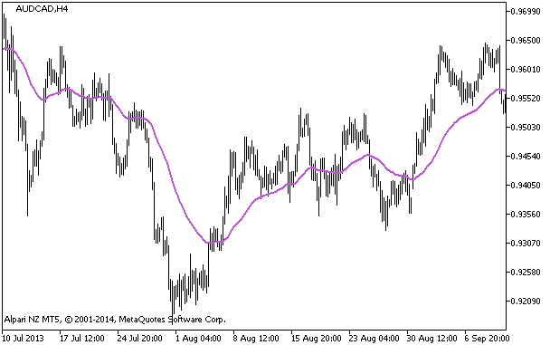 i-AMA-Optimum - indicator for MetaTrader 5