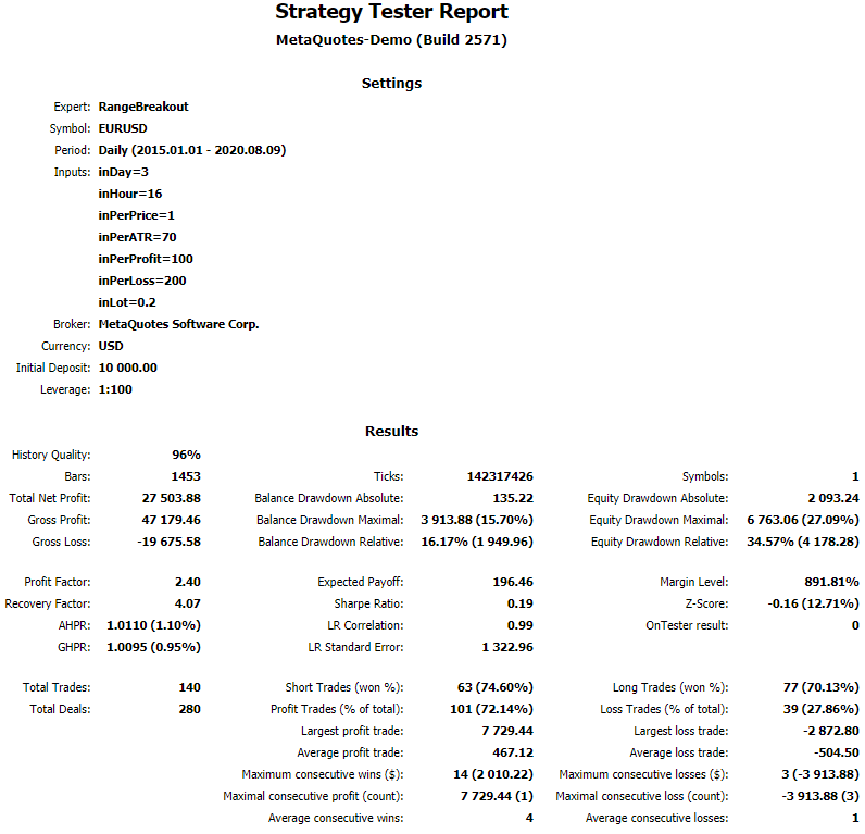 Periodic Range Breakout (Martinale) - expert for MetaTrader 5