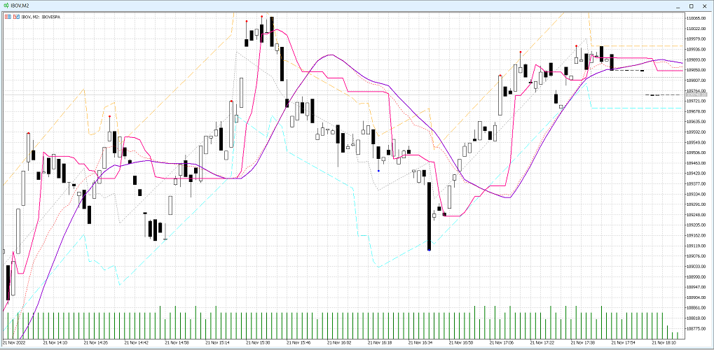BSI Trend and Channel - indicator for MetaTrader 5