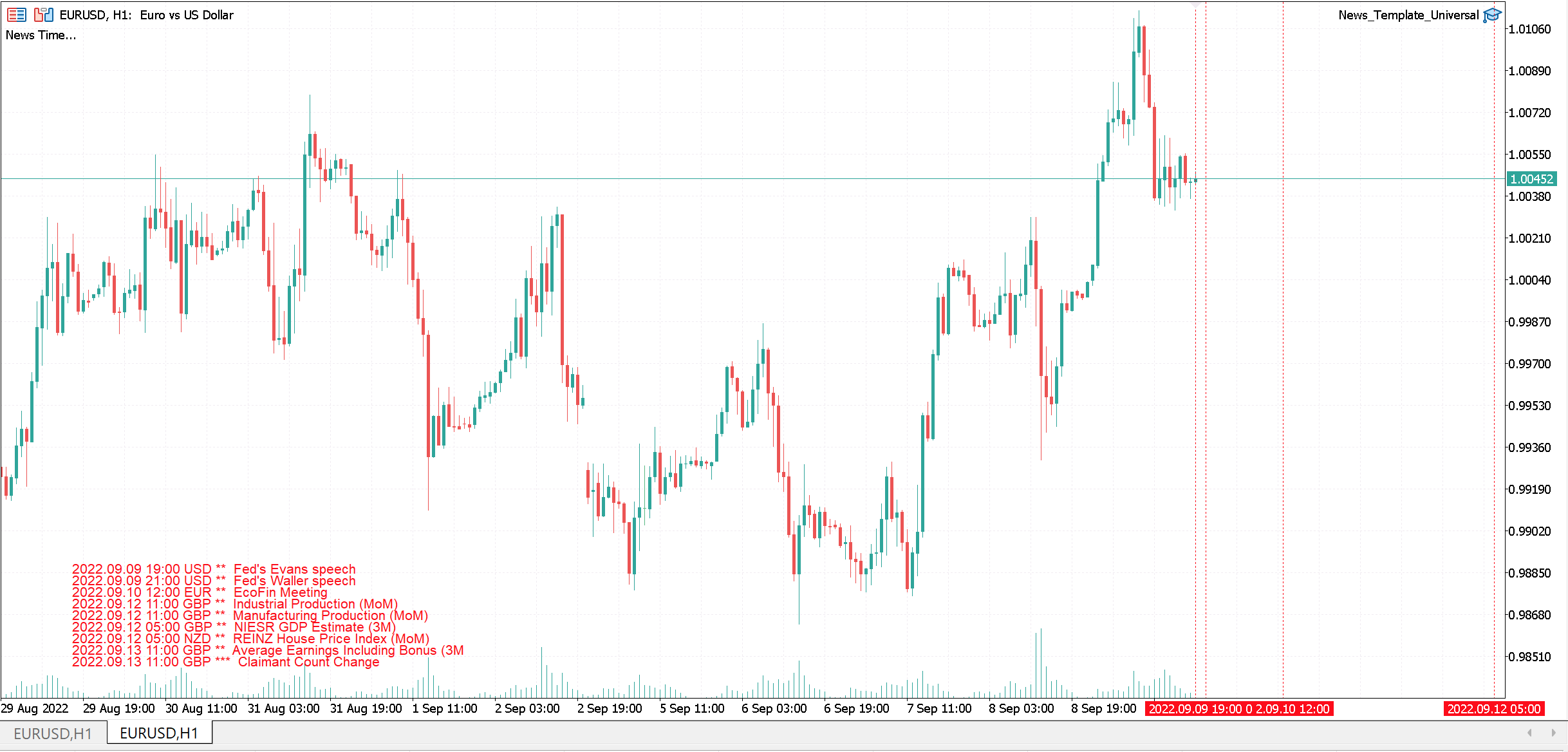 News Detector for Mt4 & MT5 - expert for MetaTrader 4