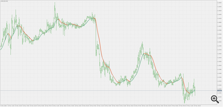 EMA variation - indicator for MetaTrader 5