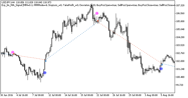 Exp_Iin_MA_Signal - expert for MetaTrader 5