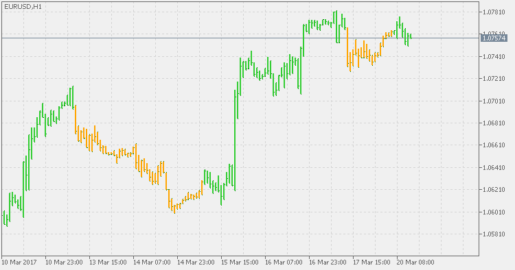 Precision trend - indicator for MetaTrader 4