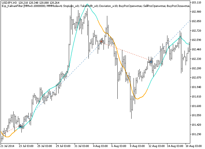 Exp_KalmanFilter - expert for MetaTrader 5