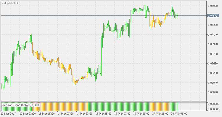 Precision trend (histo) - indicator for MetaTrader 4