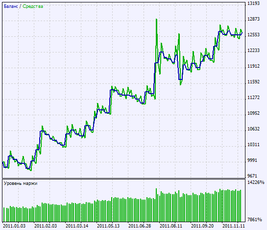 Exp_Candles_XSmoothed - expert for MetaTrader 5